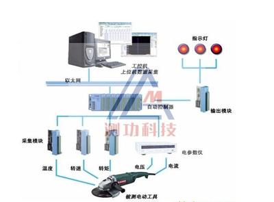 電動工具耐久測試