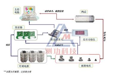 家用電器電機空載耐久測試