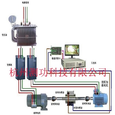 電力測(cè)功機(jī)系統(tǒng)（異步電機(jī)）