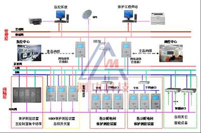 電力檢測(cè)系統(tǒng)